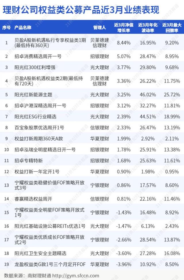 青银理财会不会亏（剖析银行理财命名“乱象”青银理财新发5款主题产品是“真”主题吗）