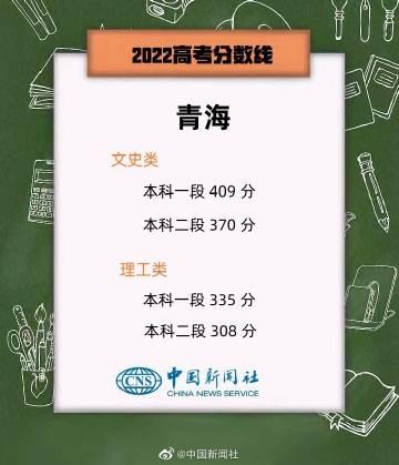 青海高考分数线，2020年青海高考分数线公布（2022青海省普通高考分数线公布）
