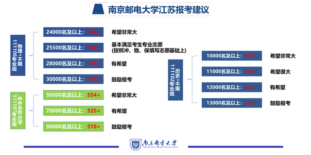 南京铁道职业学校分数线是多少，江苏13所高职专科院校发布最新录取情况（南大、东大等高校预估线来了）