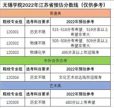 南京铁道职业学校分数线是多少，江苏13所高职专科院校发布最新录取情况（南大、东大等高校预估线来了）