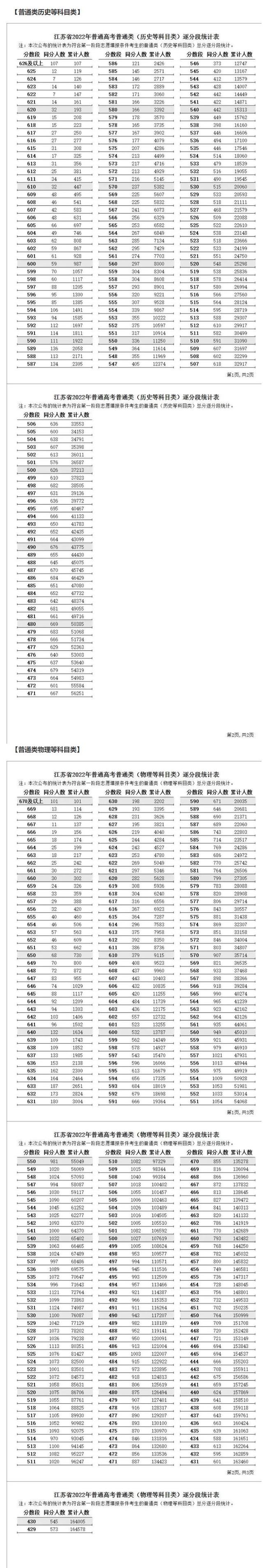 南京铁道职业学校分数线是多少，江苏13所高职专科院校发布最新录取情况（南大、东大等高校预估线来了）
