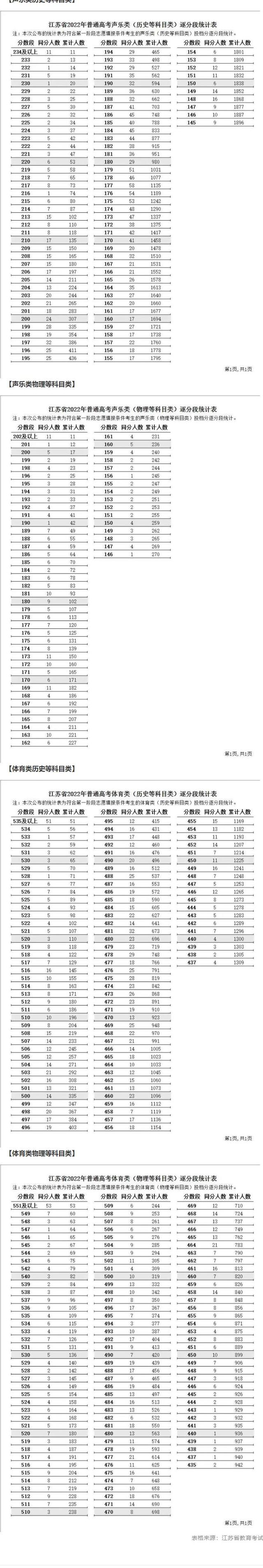 南京铁道职业学校分数线是多少，江苏13所高职专科院校发布最新录取情况（南大、东大等高校预估线来了）