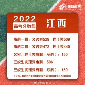 浙江二本分数线，2022年浙江高考分数线一本和二本分数线多少（2022年全国各地高考分数线汇总）