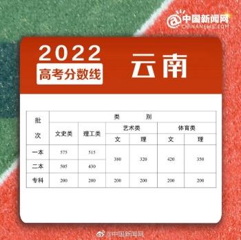 浙江二本分数线，2022年浙江高考分数线一本和二本分数线多少（2022年全国各地高考分数线汇总）