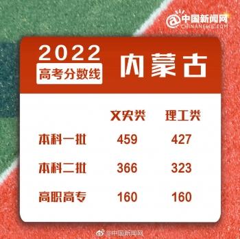浙江二本分数线，2022年浙江高考分数线一本和二本分数线多少（2022年全国各地高考分数线汇总）