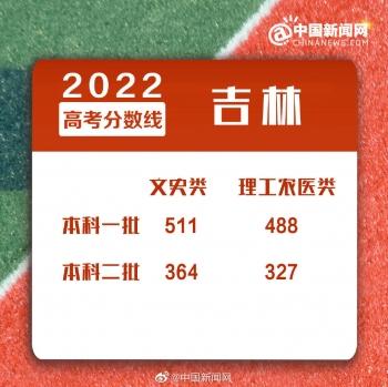 浙江二本分数线，2022年浙江高考分数线一本和二本分数线多少（2022年全国各地高考分数线汇总）