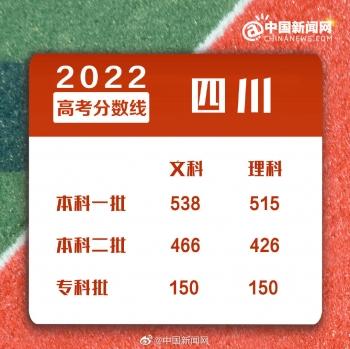 浙江二本分数线，2022年浙江高考分数线一本和二本分数线多少（2022年全国各地高考分数线汇总）