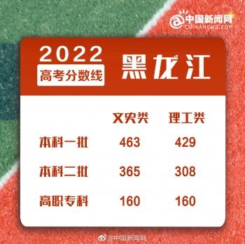 浙江二本分数线，2022年浙江高考分数线一本和二本分数线多少（2022年全国各地高考分数线汇总）