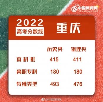 2022年高考400分能上什么大学，统考成绩230分高考文化400分（2022年全国各地高考分数线汇总）