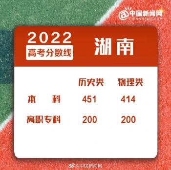 浙江二本分数线，2022年浙江高考分数线一本和二本分数线多少（2022年全国各地高考分数线汇总）