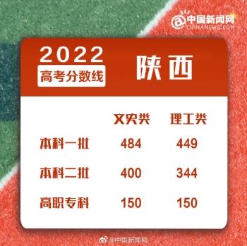 浙江二本分数线，2022年浙江高考分数线一本和二本分数线多少（2022年全国各地高考分数线汇总）