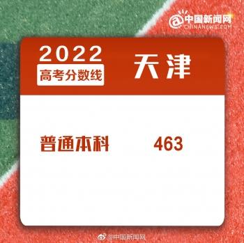 浙江二本分数线，2022年浙江高考分数线一本和二本分数线多少（2022年全国各地高考分数线汇总）
