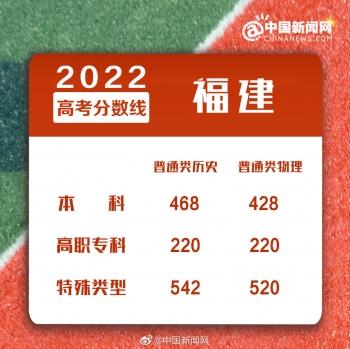 浙江二本分数线，2022年浙江高考分数线一本和二本分数线多少（2022年全国各地高考分数线汇总）