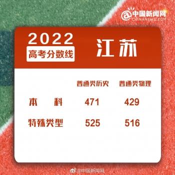 浙江二本分数线，2022年浙江高考分数线一本和二本分数线多少（2022年全国各地高考分数线汇总）