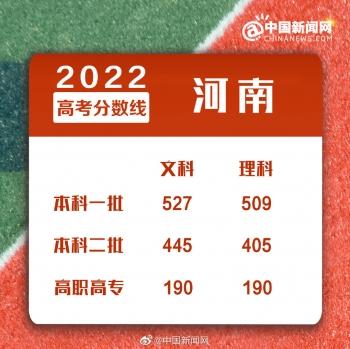 浙江二本分数线，2022年浙江高考分数线一本和二本分数线多少（2022年全国各地高考分数线汇总）