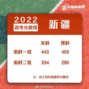浙江二本分数线，2022年浙江高考分数线一本和二本分数线多少（2022年全国各地高考分数线汇总）