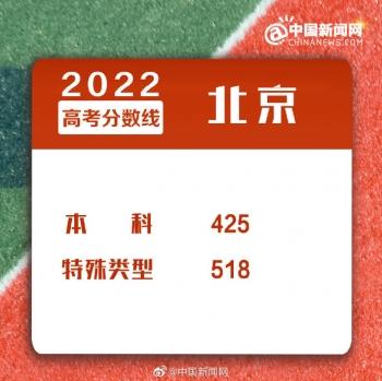 浙江二本分数线，2022年浙江高考分数线一本和二本分数线多少（2022年全国各地高考分数线汇总）