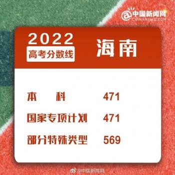 浙江二本分数线，2022年浙江高考分数线一本和二本分数线多少（2022年全国各地高考分数线汇总）