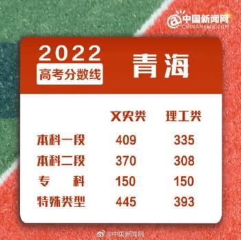 浙江二本分数线，2022年浙江高考分数线一本和二本分数线多少（2022年全国各地高考分数线汇总）