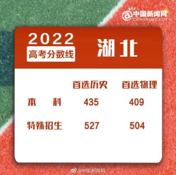 浙江二本分数线，2022年浙江高考分数线一本和二本分数线多少（2022年全国各地高考分数线汇总）