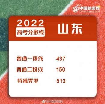 浙江二本分数线，2022年浙江高考分数线一本和二本分数线多少（2022年全国各地高考分数线汇总）