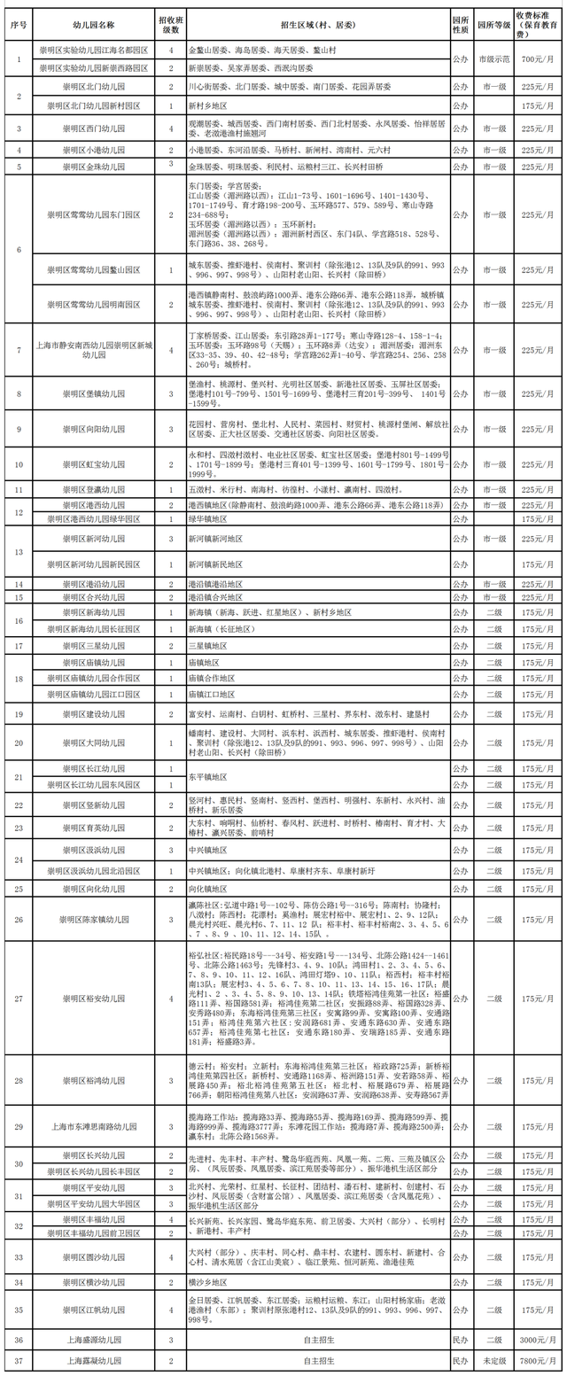 幼儿园报名网上怎么报名，幼儿园怎么网上报名（6月24日起小班幼儿线上入园报名啦）