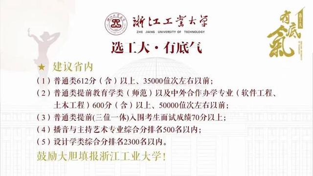 浙江工业大学录取分数线，2022年浙江工业大学在贵州的录取分数线是多少（浙江省内各高校建议分数线来了）