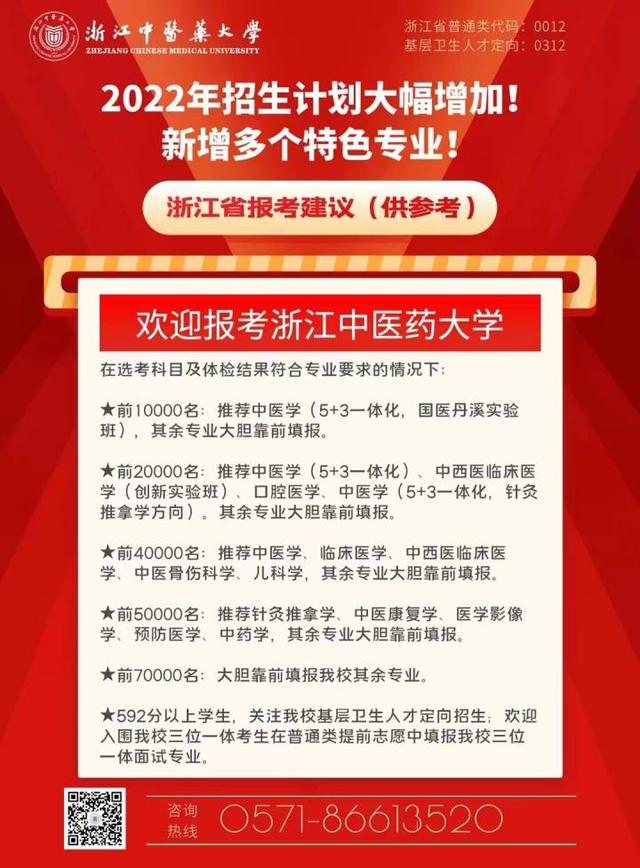 浙江工业大学录取分数线，2022年浙江工业大学在贵州的录取分数线是多少（浙江省内各高校建议分数线来了）