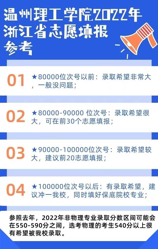 浙江工业大学录取分数线，2022年浙江工业大学在贵州的录取分数线是多少（浙江省内各高校建议分数线来了）