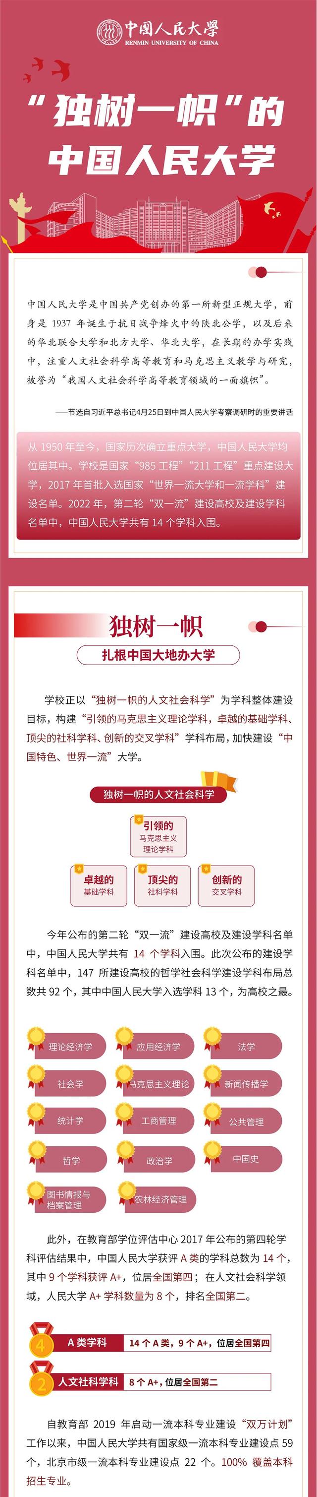 中国人民大学各院系联系方式 招生办电话是多少，中国人民大学各院系联系方式（中国人民大学）