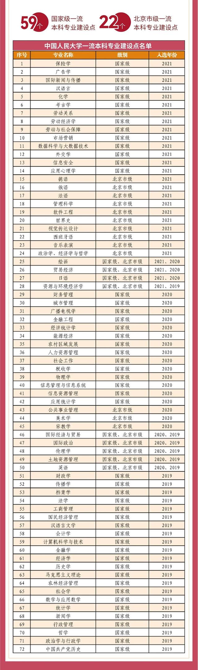 中国人民大学各院系联系方式 招生办电话是多少，中国人民大学各院系联系方式（中国人民大学）