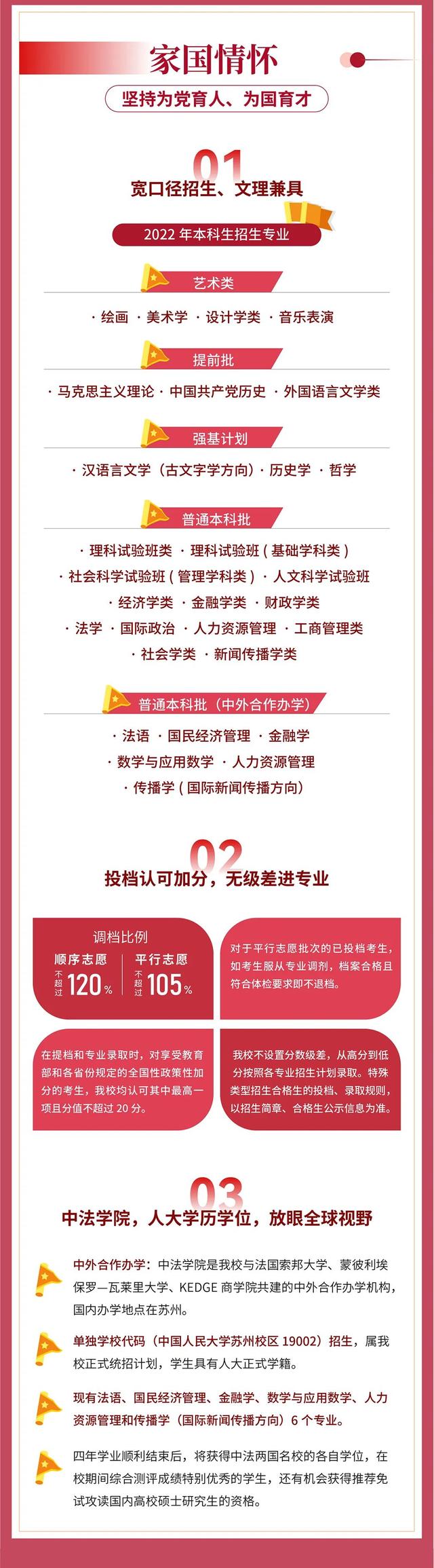 中国人民大学各院系联系方式 招生办电话是多少，中国人民大学各院系联系方式（中国人民大学）