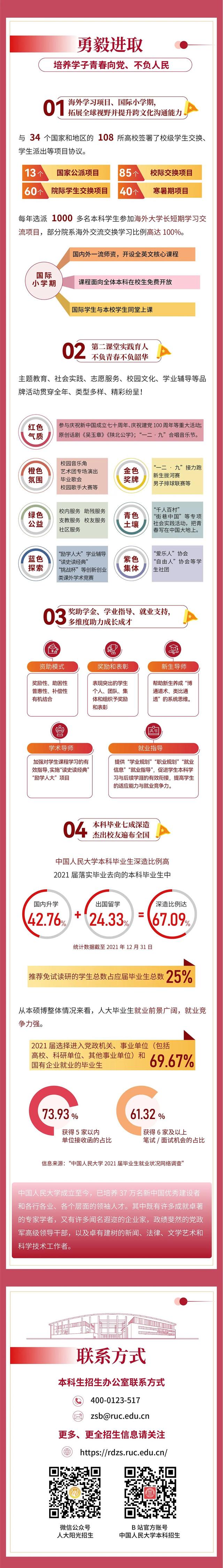 中国人民大学各院系联系方式 招生办电话是多少，中国人民大学各院系联系方式（中国人民大学）