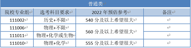 江苏录取分数线，2021年各大学在江苏录取分数线排名-各大学在江苏录取位次及分数线（江苏40所高校预估分数线来了）
