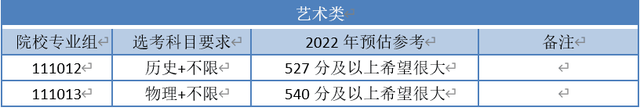 江苏录取分数线，2021年各大学在江苏录取分数线排名-各大学在江苏录取位次及分数线（江苏40所高校预估分数线来了）