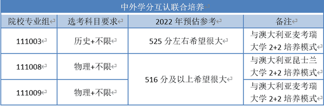 江苏录取分数线，2021年各大学在江苏录取分数线排名-各大学在江苏录取位次及分数线（江苏40所高校预估分数线来了）