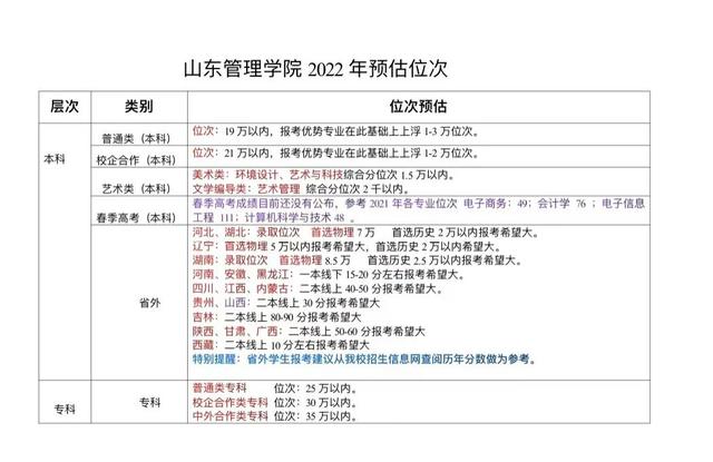 2022山东夏季高考选考化学成绩一分一段表及位次排名，山东2021年夏季高考文化总成绩一分一段表出炉（持续更新丨各大高校在鲁招生预估分数线来了）