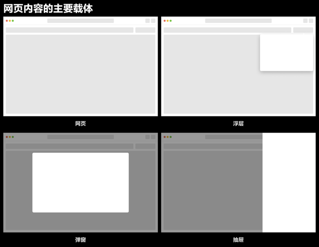 怎么把网页放到桌面上，如何将网页放到电脑桌面上（重新认识页面、浮层、弹窗和抽屉）