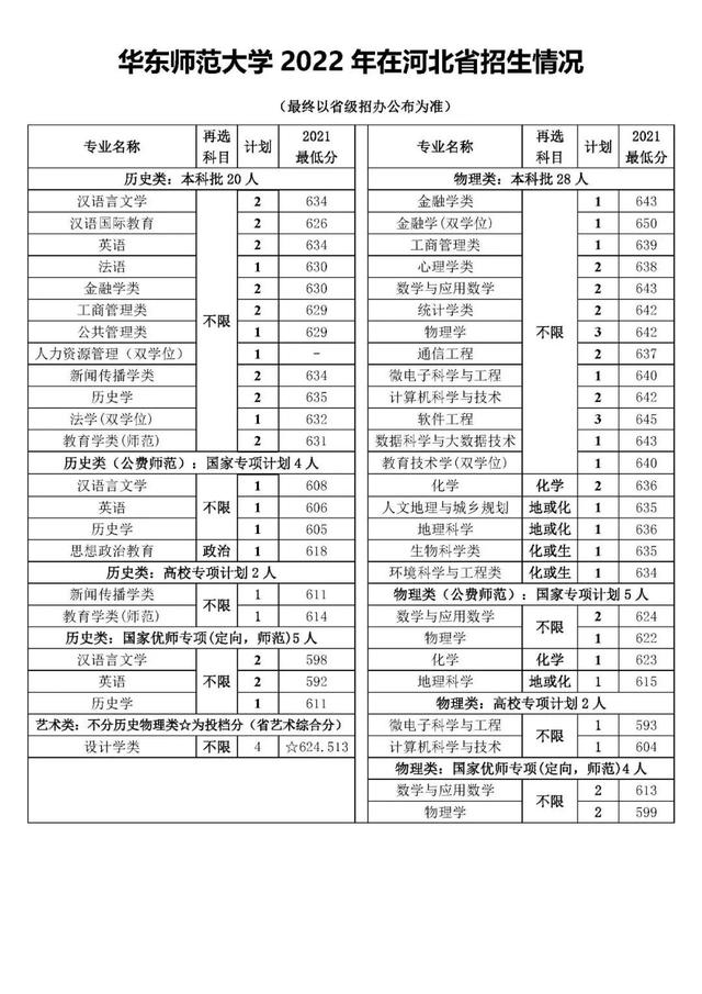 华东师范大学在哪，华师大在哪里（多少分能上华东师大）