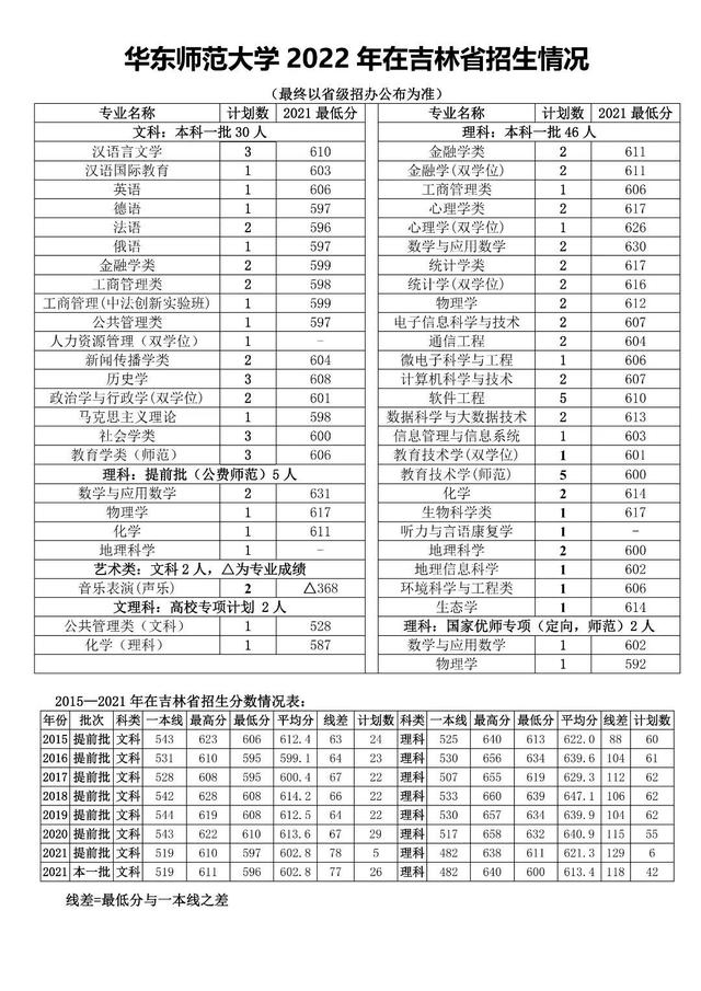 华东师范大学在哪，华师大在哪里（多少分能上华东师大）
