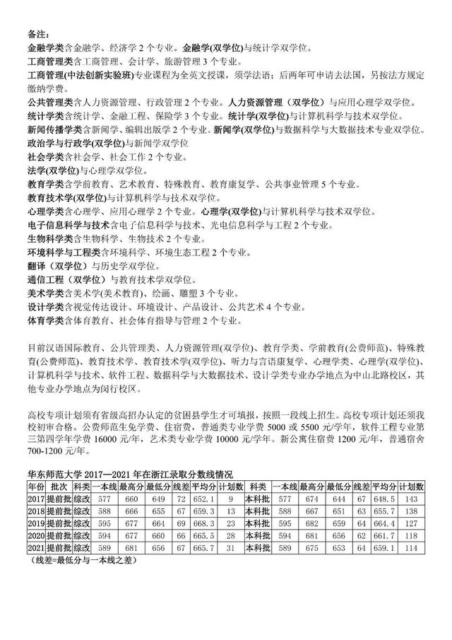 华东师范大学在哪，华师大在哪里（多少分能上华东师大）