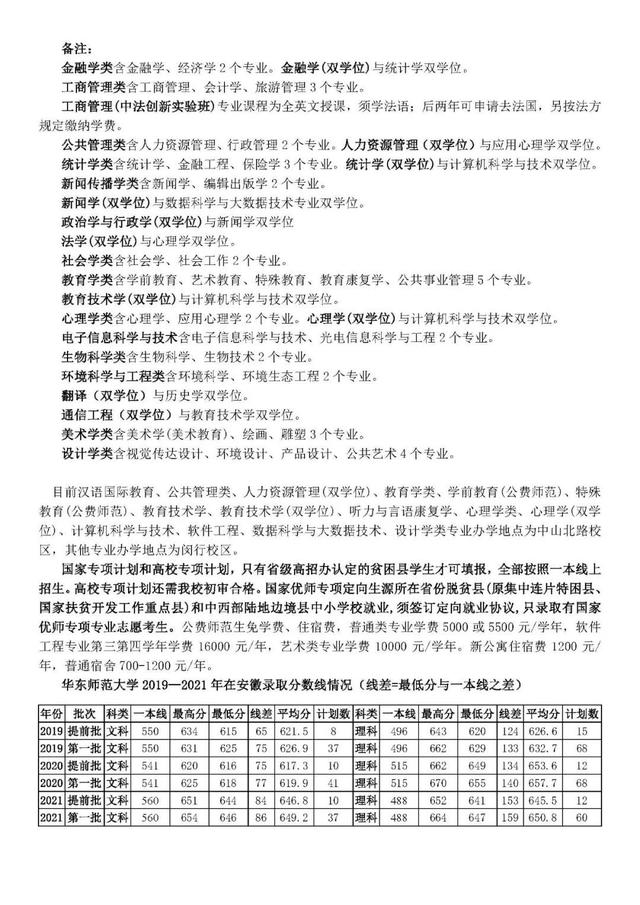 华东师范大学在哪，华师大在哪里（多少分能上华东师大）