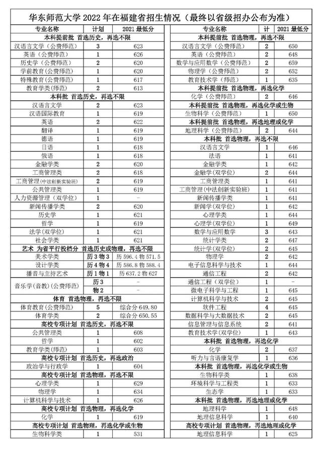 华东师范大学在哪，华师大在哪里（多少分能上华东师大）