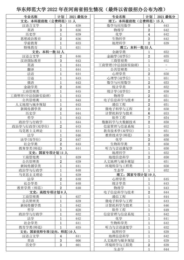 华东师范大学在哪，华师大在哪里（多少分能上华东师大）