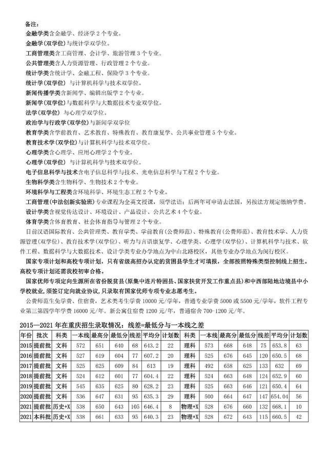 华东师范大学在哪，华师大在哪里（多少分能上华东师大）