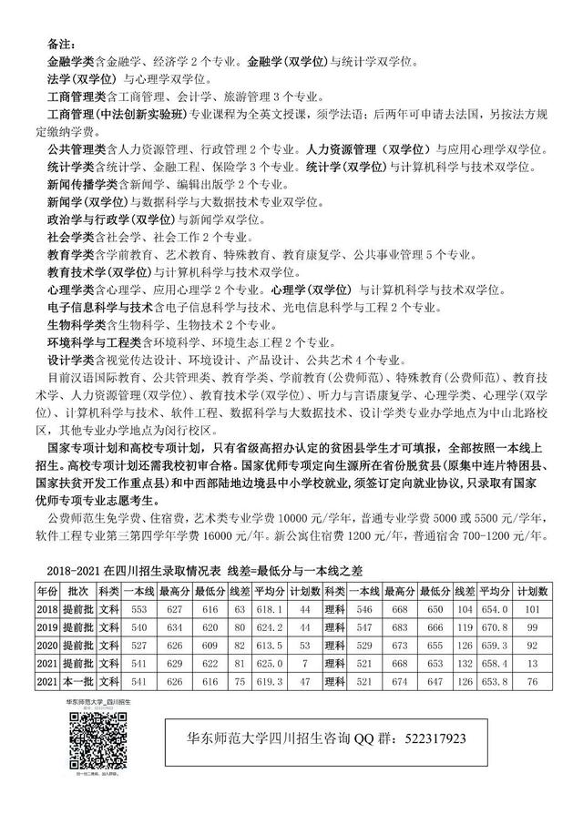 华东师范大学在哪，华师大在哪里（多少分能上华东师大）