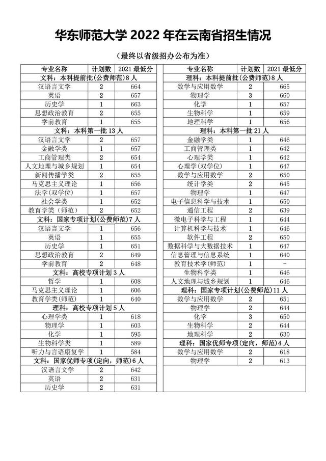 华东师范大学在哪，华师大在哪里（多少分能上华东师大）