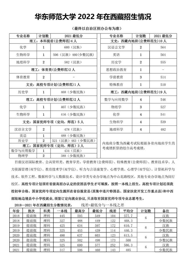 华东师范大学在哪，华师大在哪里（多少分能上华东师大）