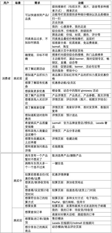 lazada跨境电商如何做（Lazada在东南亚跨境电商开店流程解析）