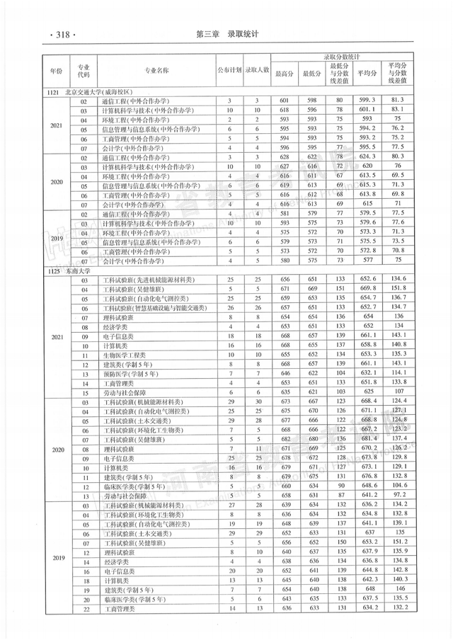 河南历年高考分数线一览表，商丘职业技术学院高考历年录取分数线一览表（河南省近三年本科一批分专业录取情况统计表都在这）